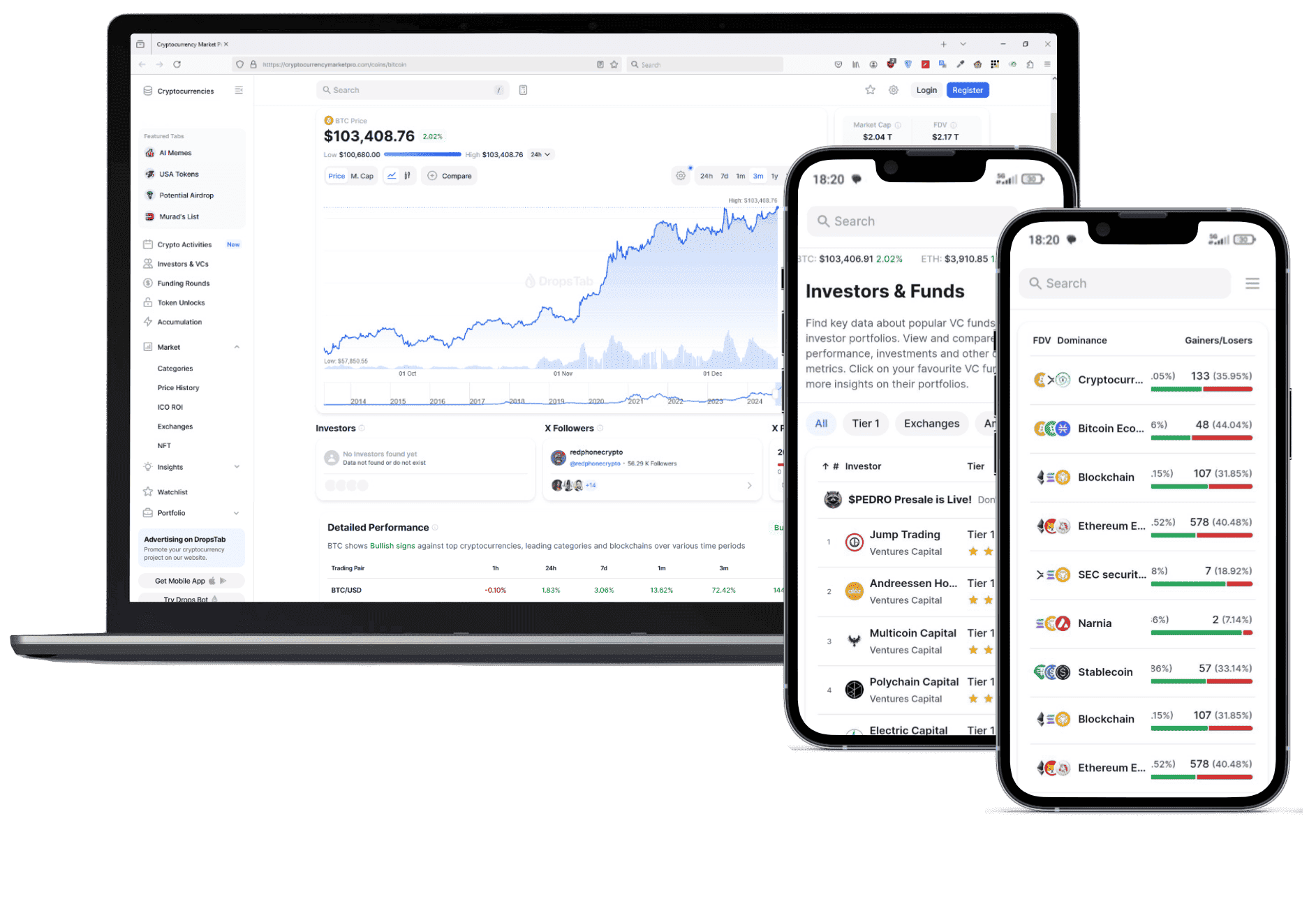 نظرة عامة على المحفظة