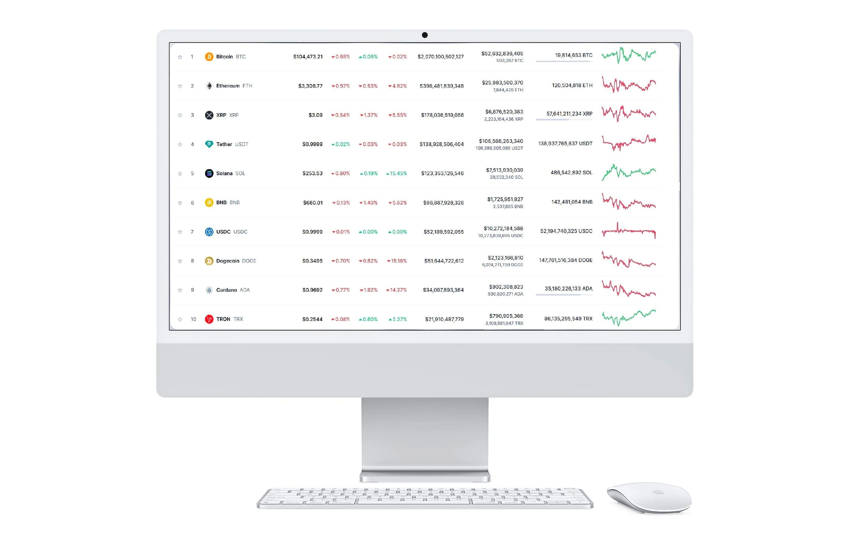منصة Immediate Code للاستثمار
